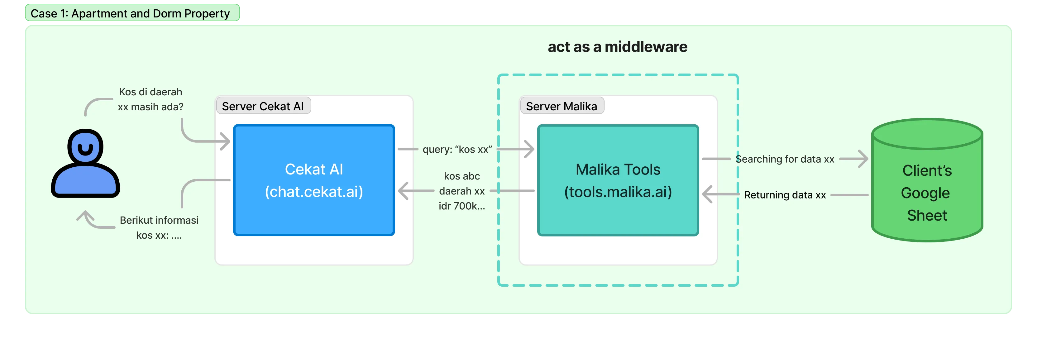 Peran Malika Tools