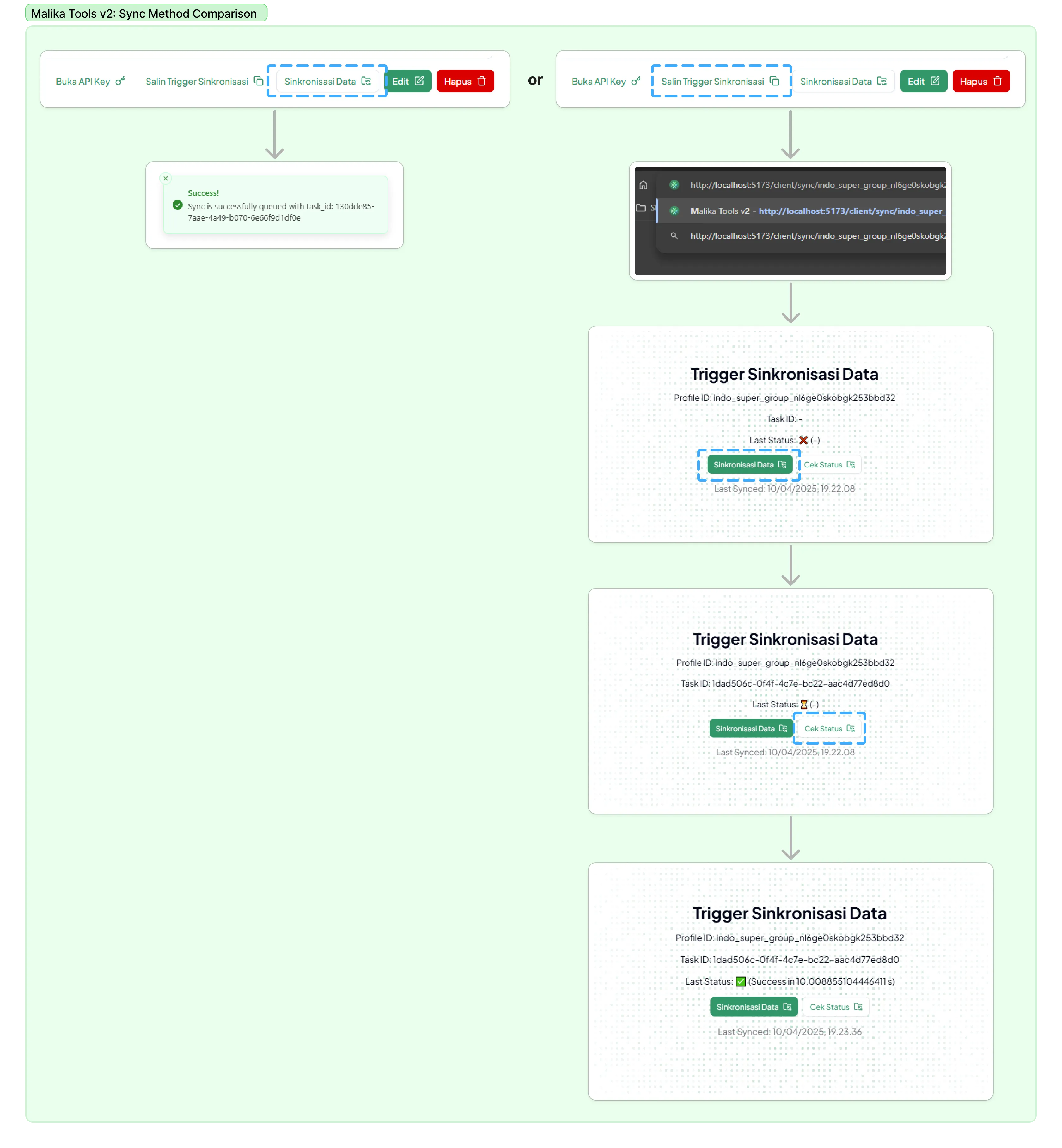 Perbandingan Metoed Sinkronisasi Data